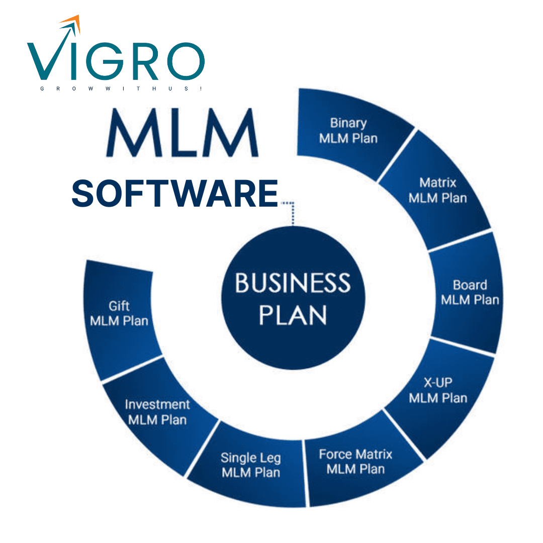 MLM Software Development Company MLM Software Development Company